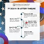 h1b lottery timeline
